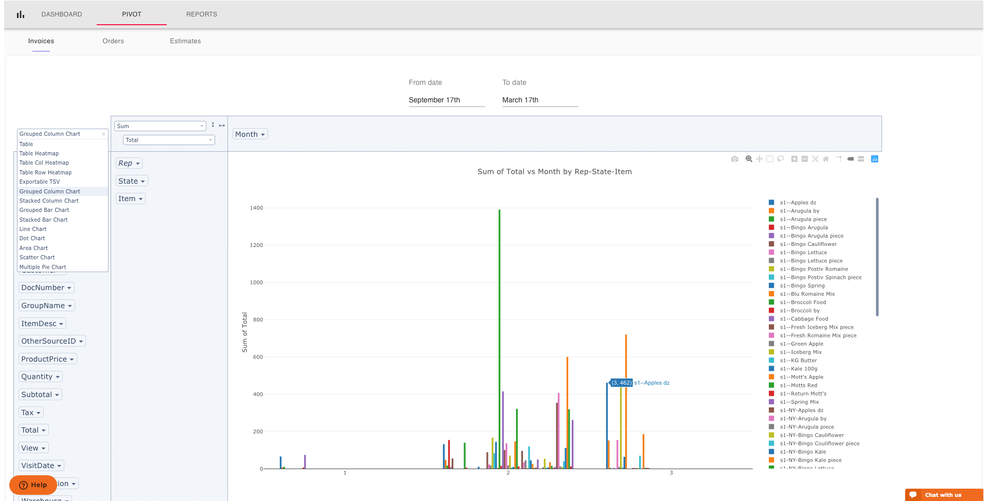 gráfico de barras de integración de aplicaciones de campo