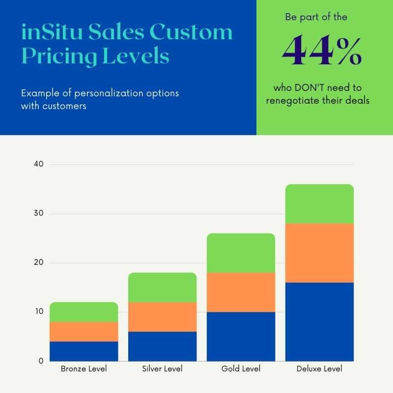 Custom Pricing Levels