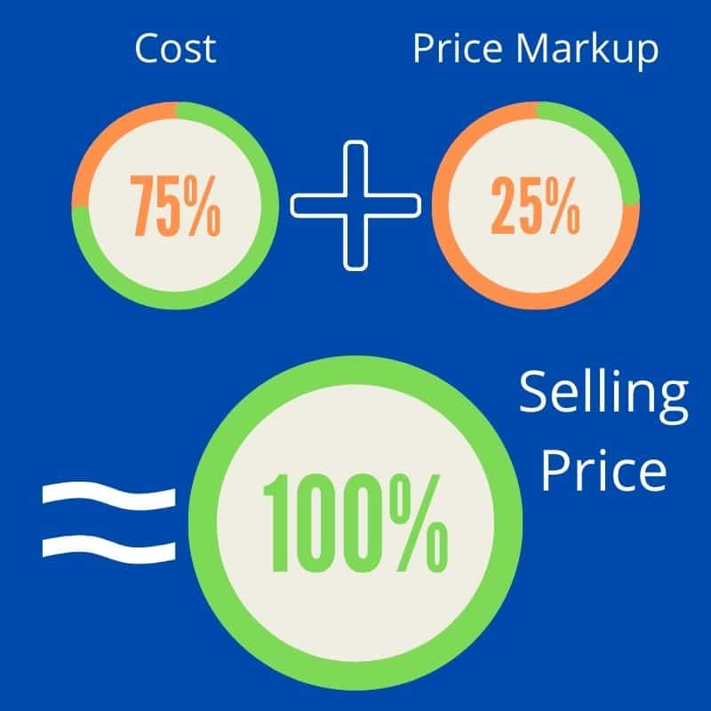How Pricing Optimization Can Save B2B Sales in 2021 Price Markup 1
