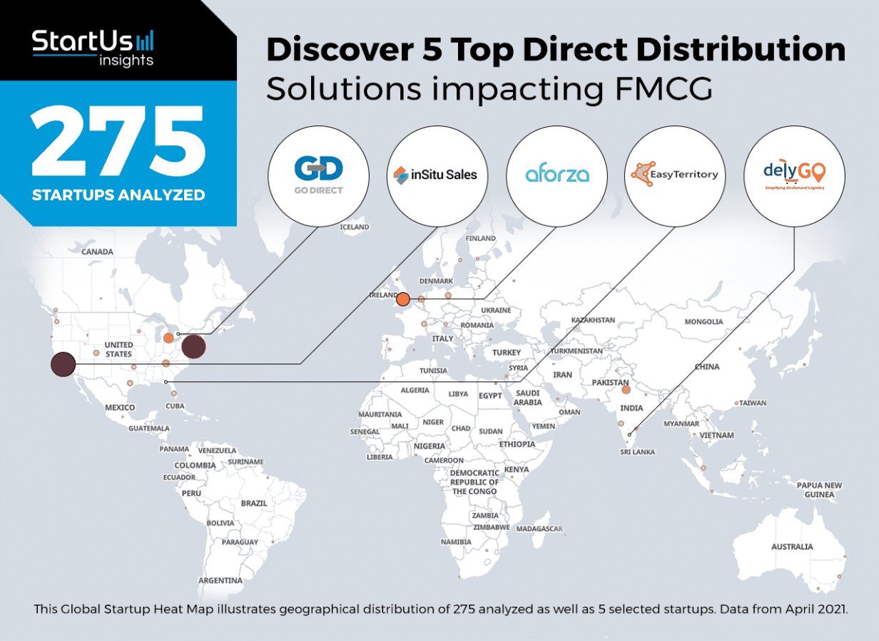 inSitu Sales Placed In Top 5 Direct Distribution For FMCG direct distribution fmcg