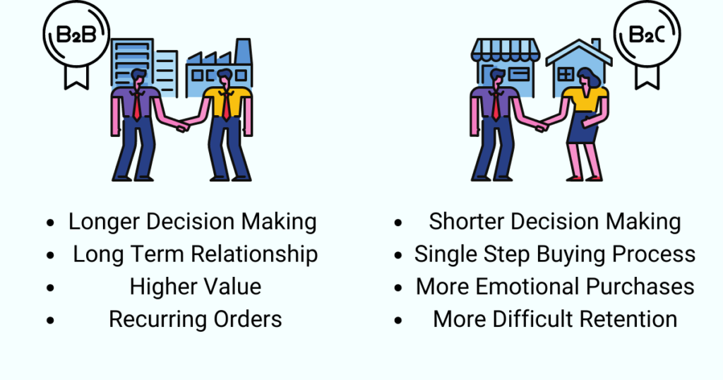 B2B eCommerce and B2C eCommerce 1