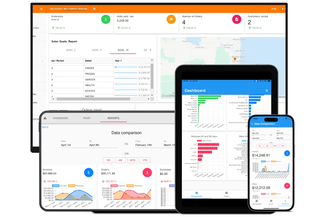 All-In-One Mobile Sales App For Wholesale Distribution Reps enhanced sales analytics software