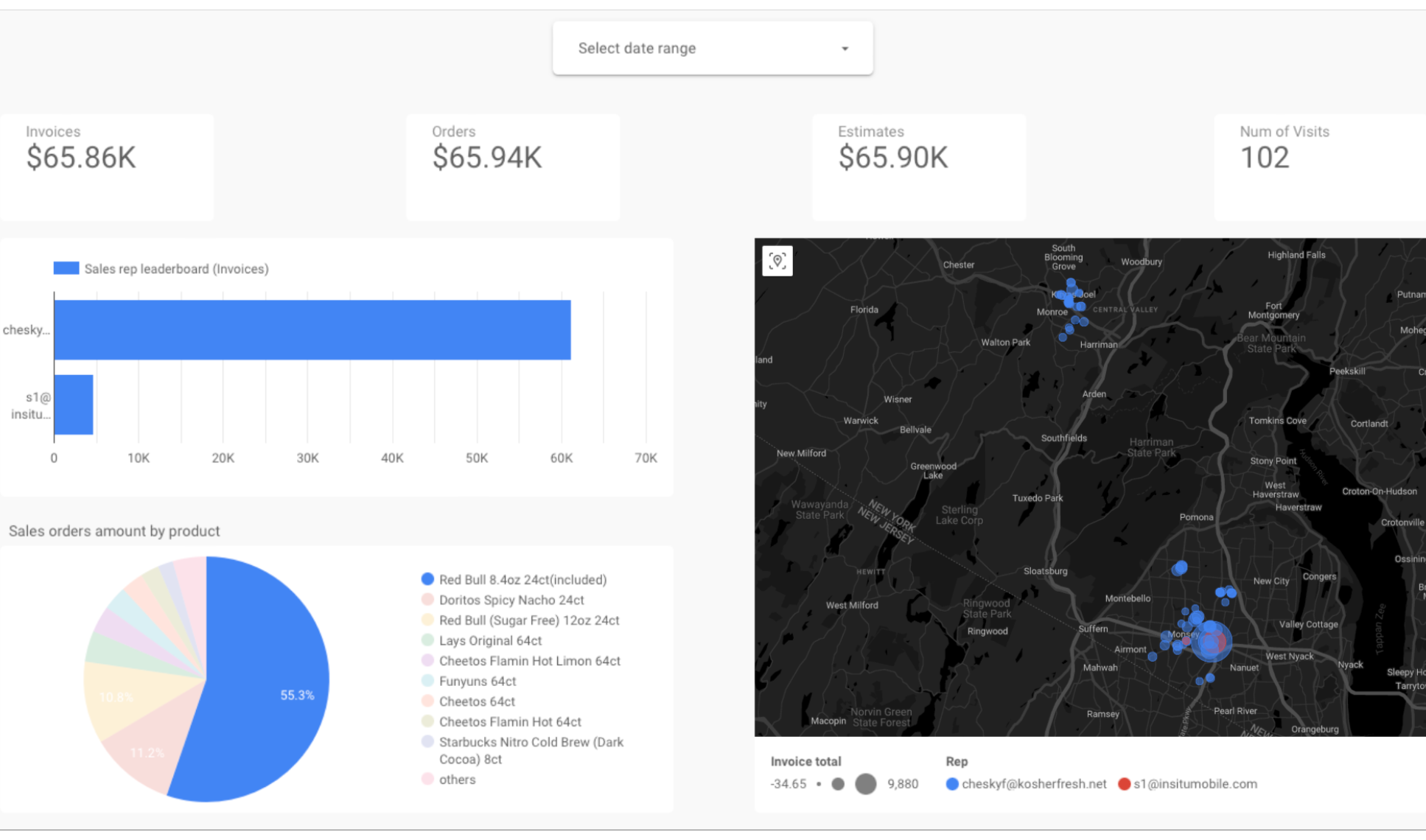 Looker Dashboard