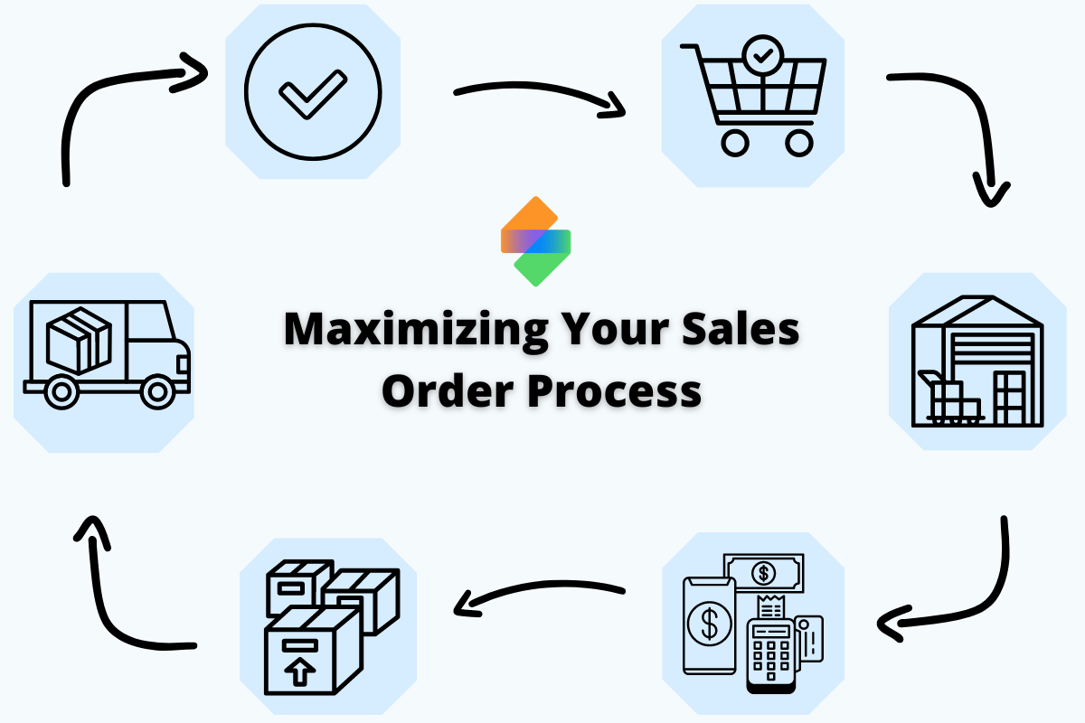 Maximizing Sales Order Process