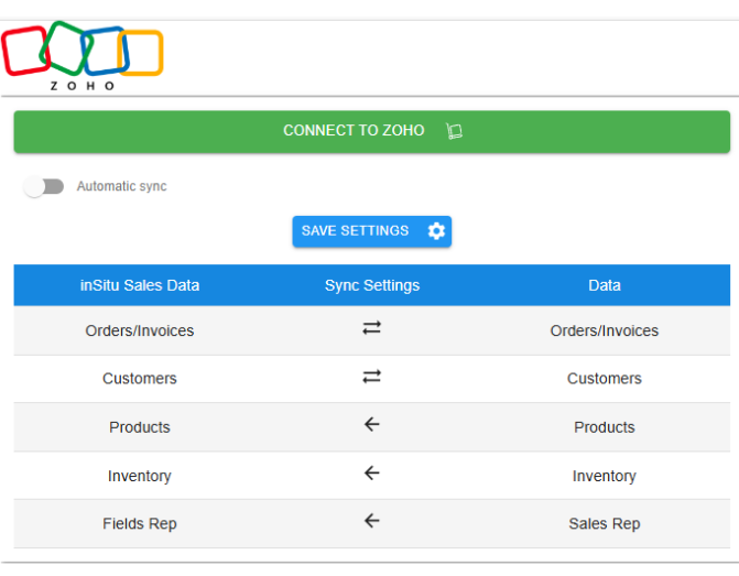 Sincronización de Zoho Inventory 2