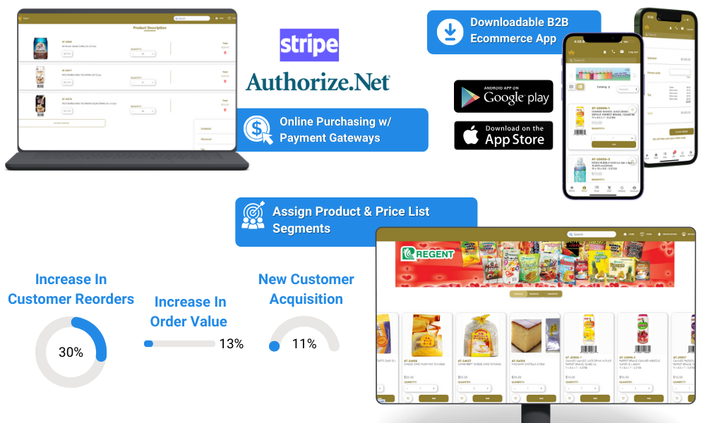 b2b ecommerce atama food 2