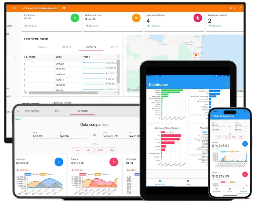 Sales Analytics Software enhanced sales analytics software 1