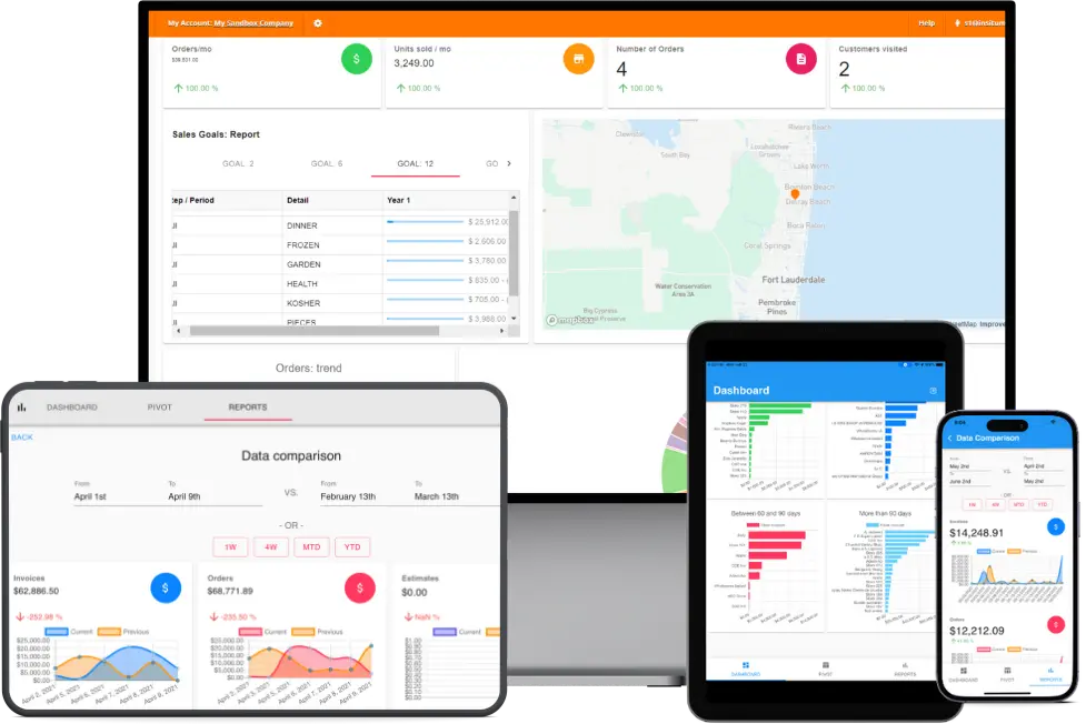 enhanced sales analytics