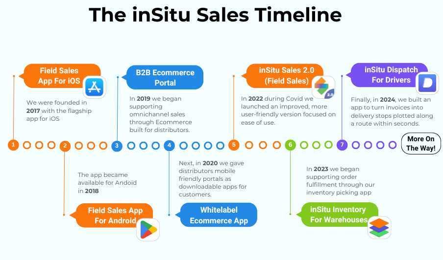 insitu sales timeline 1 1