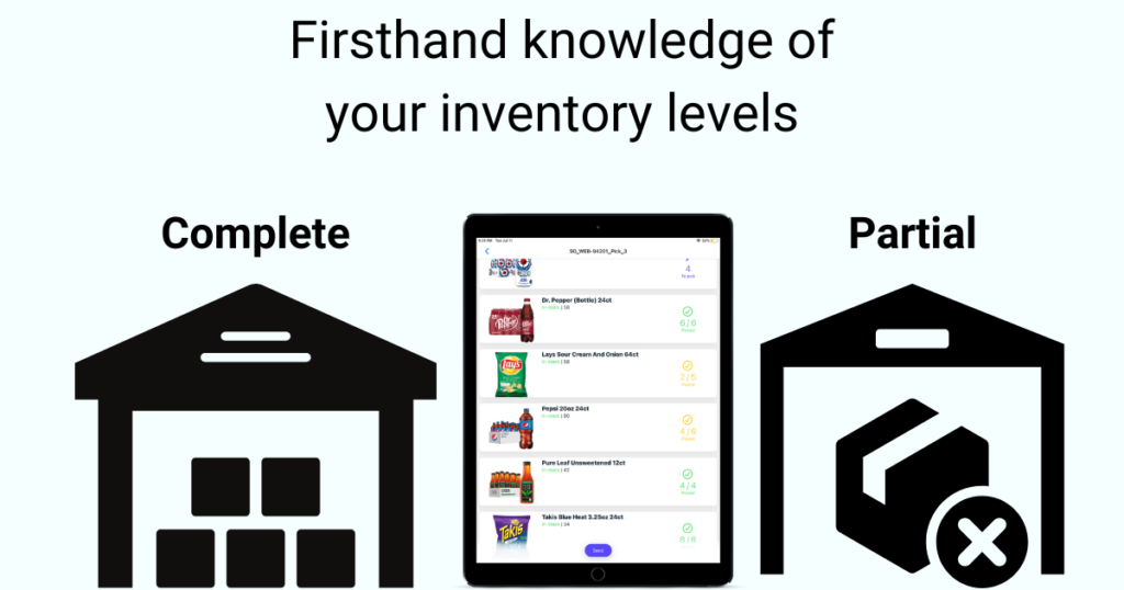 inventory levels