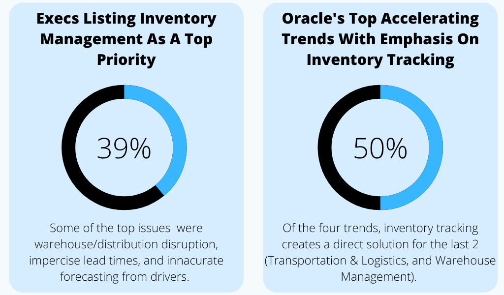 inventory management for supply chain