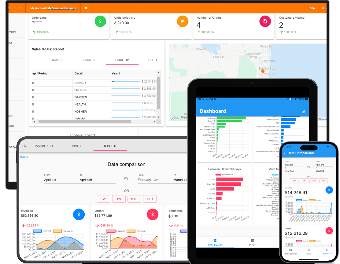 sales analytics new size