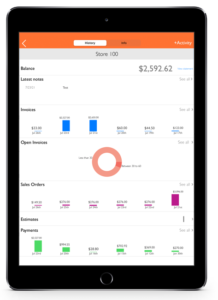 sales dashboard